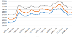 What was once the most profitable business in the textile industry has now lost all its money…