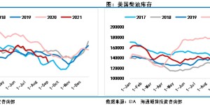 China releases crude oil from national reserves to curb excessive rise in oil prices