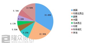 Under the epidemic, some textile orders have returned to China, and the short-term substitution effect is obvious