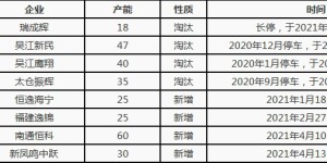 Polyester filament: half-year summary and outlook for the second half of 2021