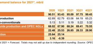 That’s it! Why does OPEC still want to increase production despite the dark clouds surrounding the epidemic?