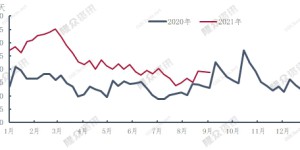 Polyester staple fiber is expected to rebound