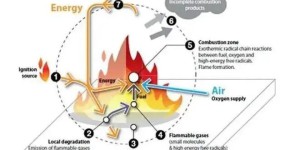 Introduction to flame retardant fabrics