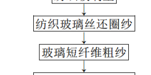 Application and development of glass fiber