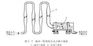 Humidification and drying of cotton seed cotton drying equipment