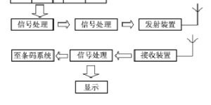 Cotton processing information management Cotton bale online detection system