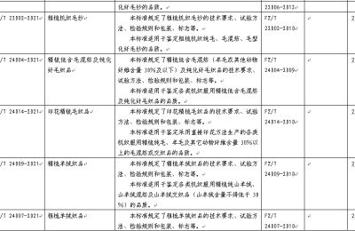 The Ministry of Industry and Information Technology approved the publication of 563 industry standards, and 60 textile industry standards were included in the list.