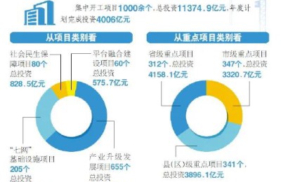 The wind has changed!  21.5 trillion!  Shandong, Jiangsu and other provinces have announced major chemical projects!  Revealed several signals!