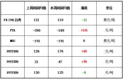 Crude oil plummeted 10%!  Polyester prices plummet!  Textile people: survive this wave, let’s talk about the future