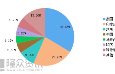 Under the epidemic, some textile orders have returned to China, and the short-term substitution effect is obvious