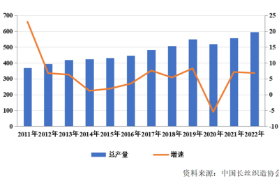 Added again!  Water jet loom production capacity increased by 5.48%!