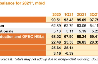 That’s it! Why does OPEC still want to increase production despite the dark clouds surrounding the epidemic?