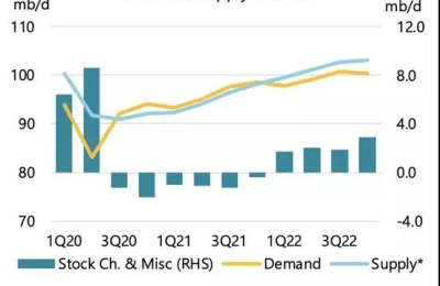 OPEC’s inability to increase production may become a “black swan” for the oil market in 2022